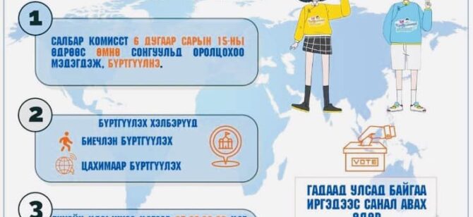 ГАДААД УЛСАД БАЙГАА ИРГЭН МОНГОЛ УЛСЫН ИХ ХУРЛЫН 2024 ОНЫ ЭЭЛЖИТ СОНГУУЛИАР САНАЛ ӨГӨХ ТУХАЙ